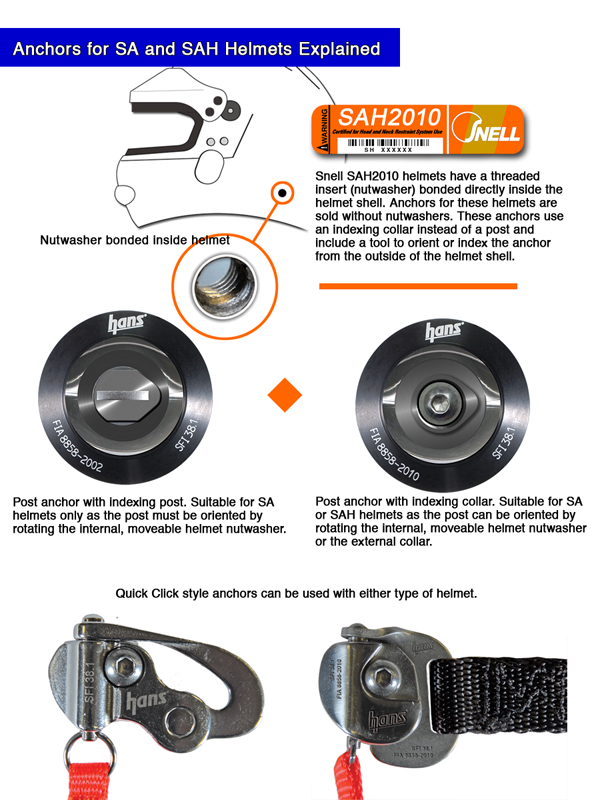 HANS anchor information SAH and 8860