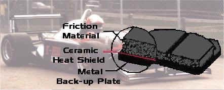 kfp carbon-kevlar brakes,formula atlantic,KFP-6120